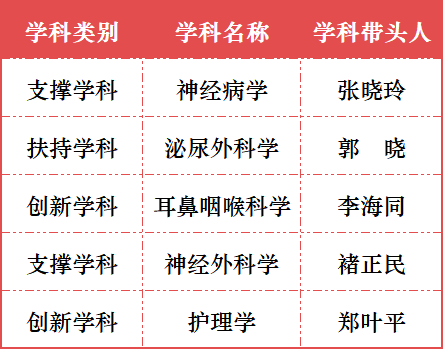 嘉兴学院医学院_嘉兴成人教育学院_嘉兴技师学院