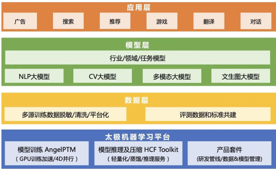 腾讯体验中心详细了解介绍_腾讯体验中心_腾讯体验中心在哪里