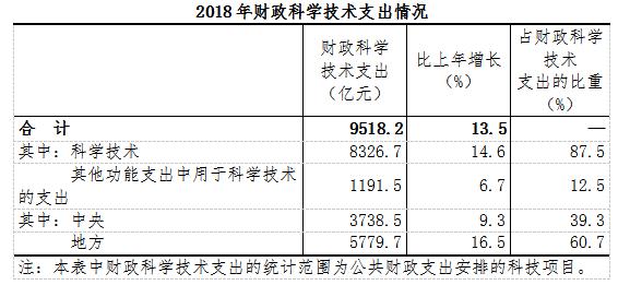 r&d投入强度_r&d投入强度_r&d投入强度