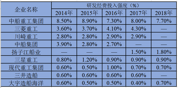 r&d投入强度_r&d投入强度_r&d投入强度