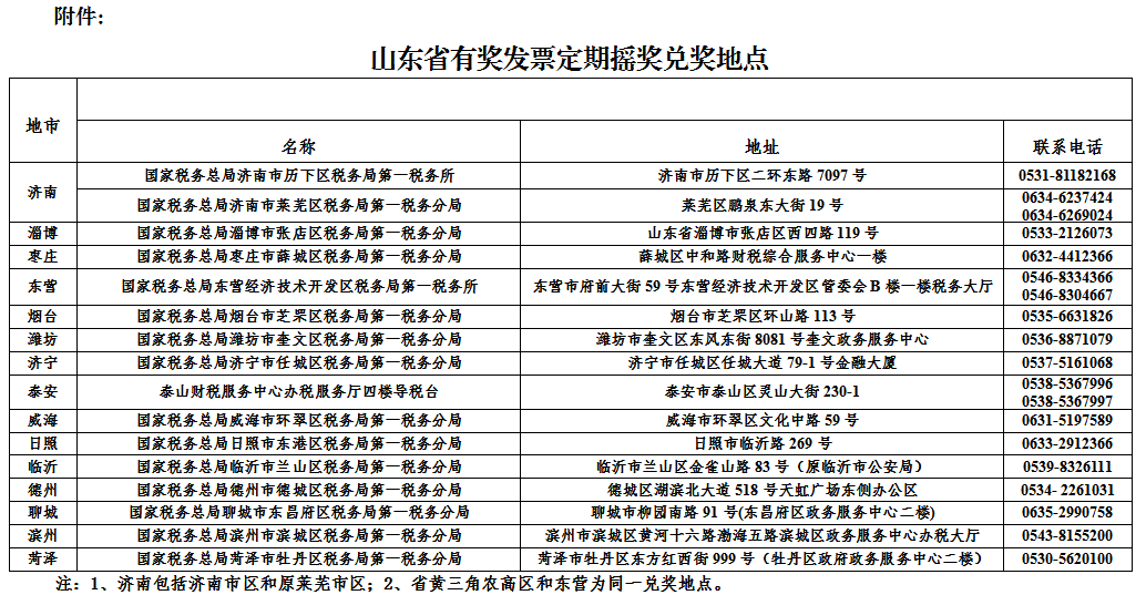 北京外服局全称_深圳市贸工局全称_经信局全称