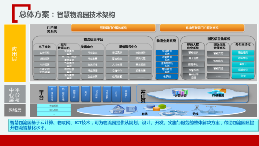 网创项目_创网是什么意思_创网科技是做什么的