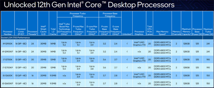 ddr6内存上市时间_内存条ddr6什么时候出_ddr6内存条什么时候上市