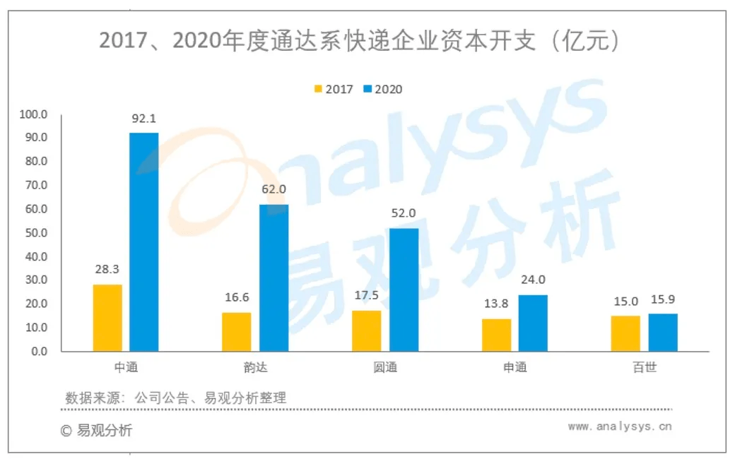 少棘蜈蚣和模棘蜈蚣_棘突快递_横突棘颈螽