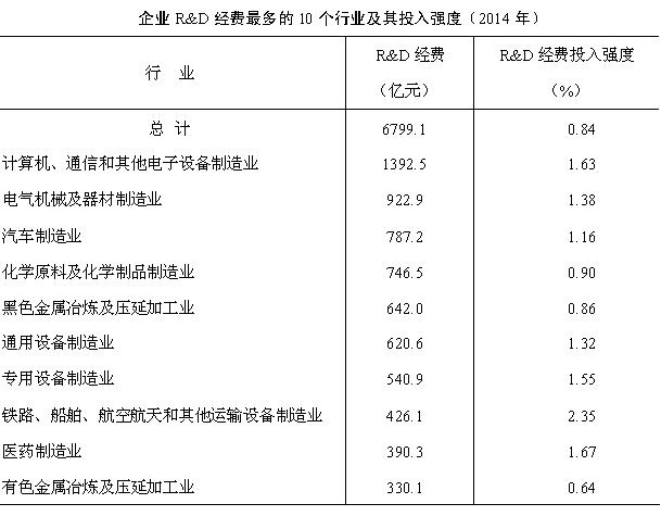 r&d投入强度_r&d投入强度_r&d投入强度