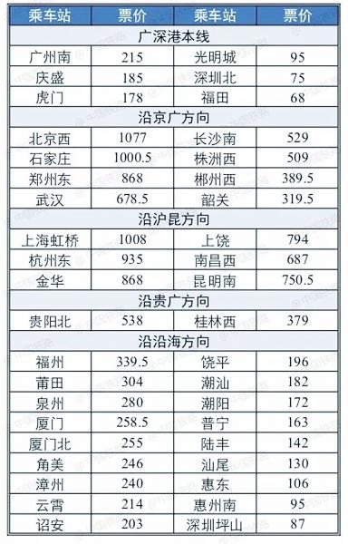 北京南京高铁_高铁南京到北京几个小时_南京北京高铁票价查询