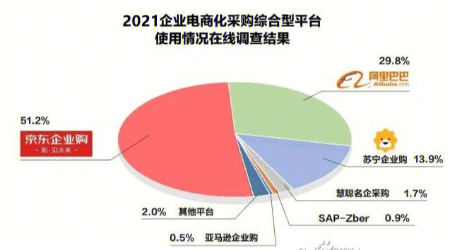 京东慧采商城客服电话_京东慧采商城_京东商城慧采平台