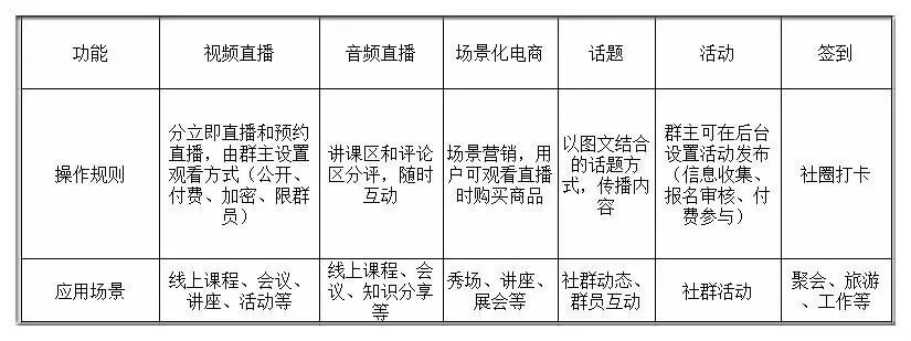 qq群营销是什么营销方式_qq群营销案例_qq群营销