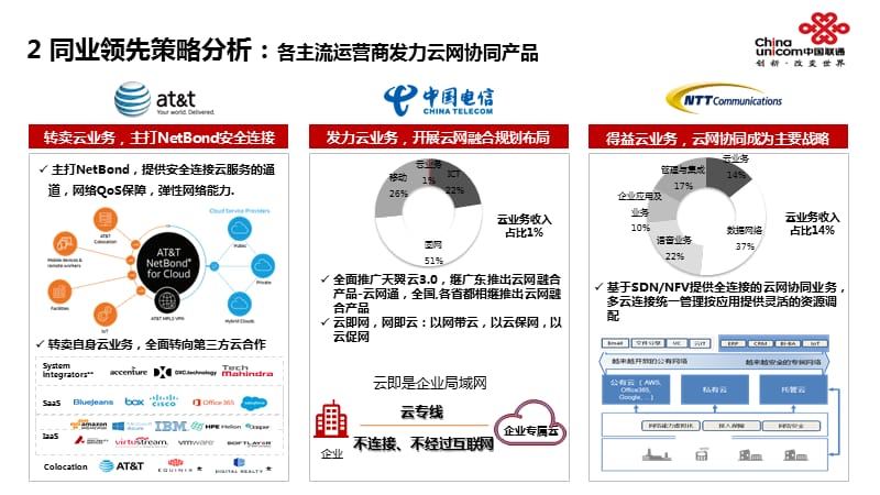 联通套餐融合宽带_联通套餐融合怎么取消_联通融合套餐