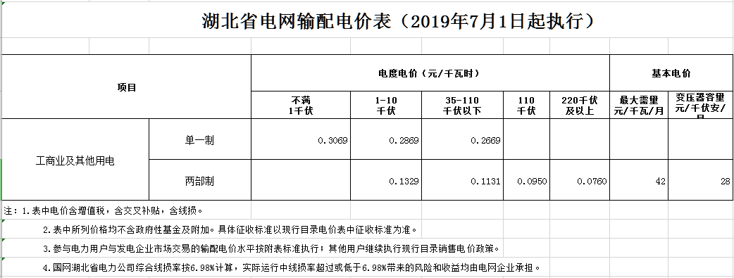 电费价格时间表_电费价格_电费价格是分几个等级