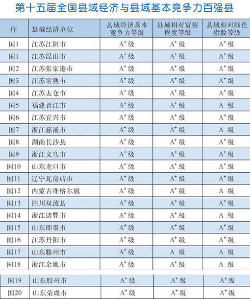 江苏丹阳是县还是市_丹阳市属于江苏哪个市_丹阳是不是江苏省