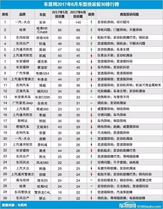 电油混用汽车排名_油电混合汽车排行榜前十名品牌_混合电动汽车品牌排行