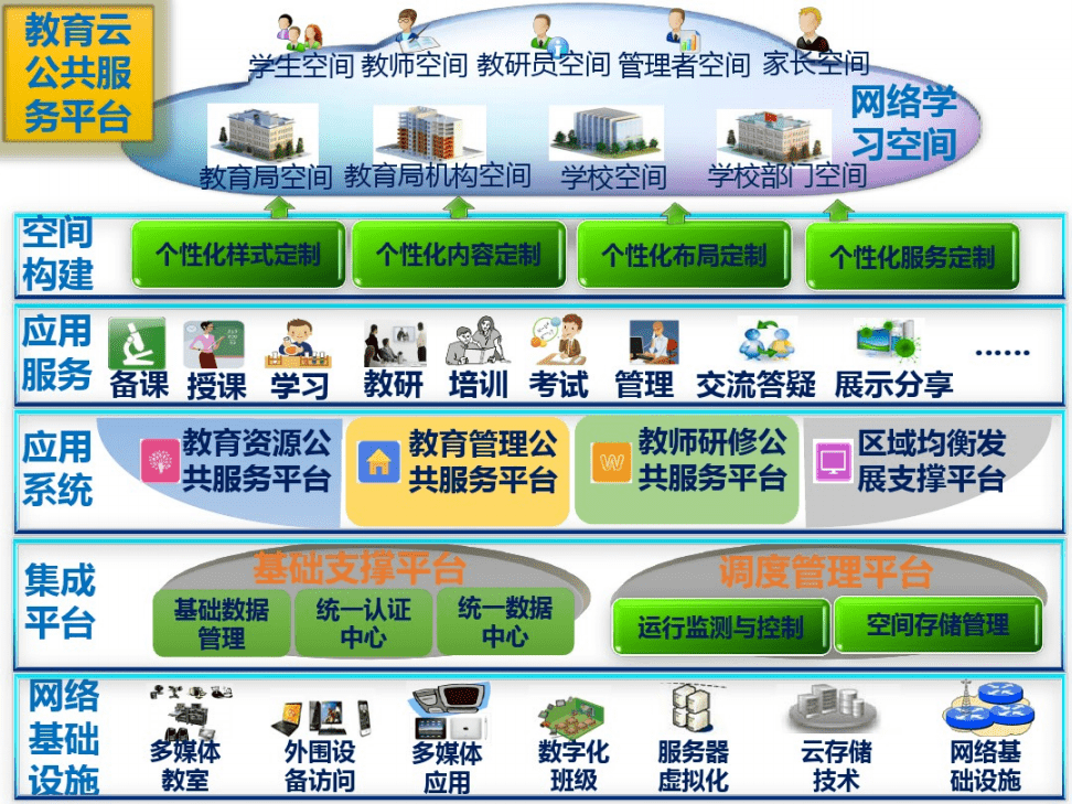 教育网盘_网盘教育课程被删除_网盘教育资源