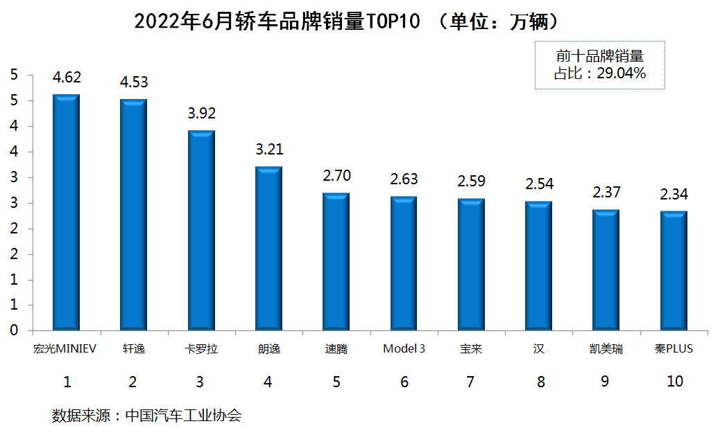 混动汽车前十名_混动suv汽车排行榜前十名_前十排名混动汽车