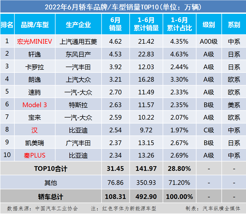 前十排名混动汽车_混动汽车前十名_混动suv汽车排行榜前十名