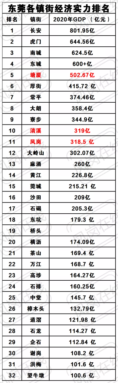 东莞2035人口_2021年东莞人口_东莞人口总数2023