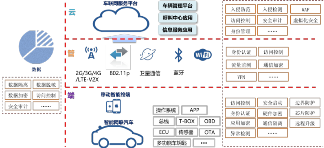 盛传移动商务平台_盛传移动商务平台员工_商务盛传移动平台是什么