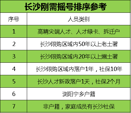 长沙房子多少钱一个平方_长沙房子买在哪里好_长沙房子