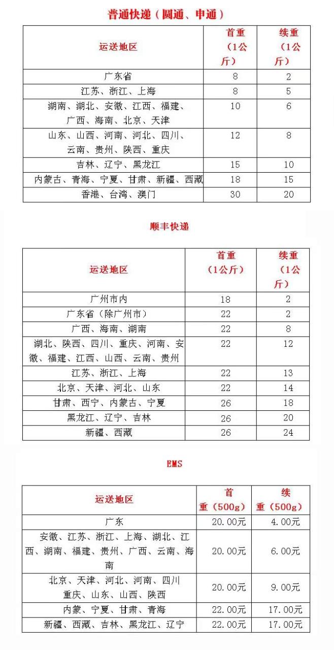 快递寄收费标准是多少_快递寄收费标准是什么意思_寄快递的收费标准是多少