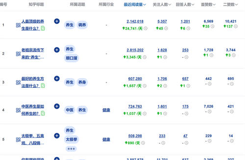 让你不缺爆款内容选题来源的10个方法6495 作者:福缘资源库 帖子ID:103206 