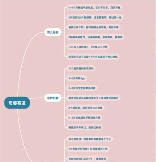 让你不缺爆款内容选题来源的10个方法5232 作者:福缘资源库 帖子ID:103206 