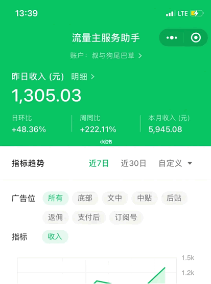 盘点最近流行6个副业项目4189 作者:福缘资源库 帖子ID:103572 