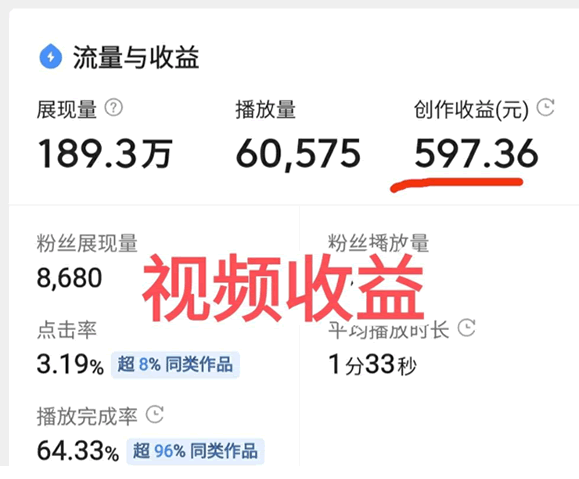 盘点最近流行6个副业项目9014 作者:福缘资源库 帖子ID:103572 