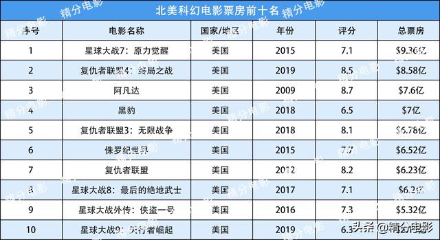 美国科幻电影_科幻电影美国队长3_科幻电影美国空间站