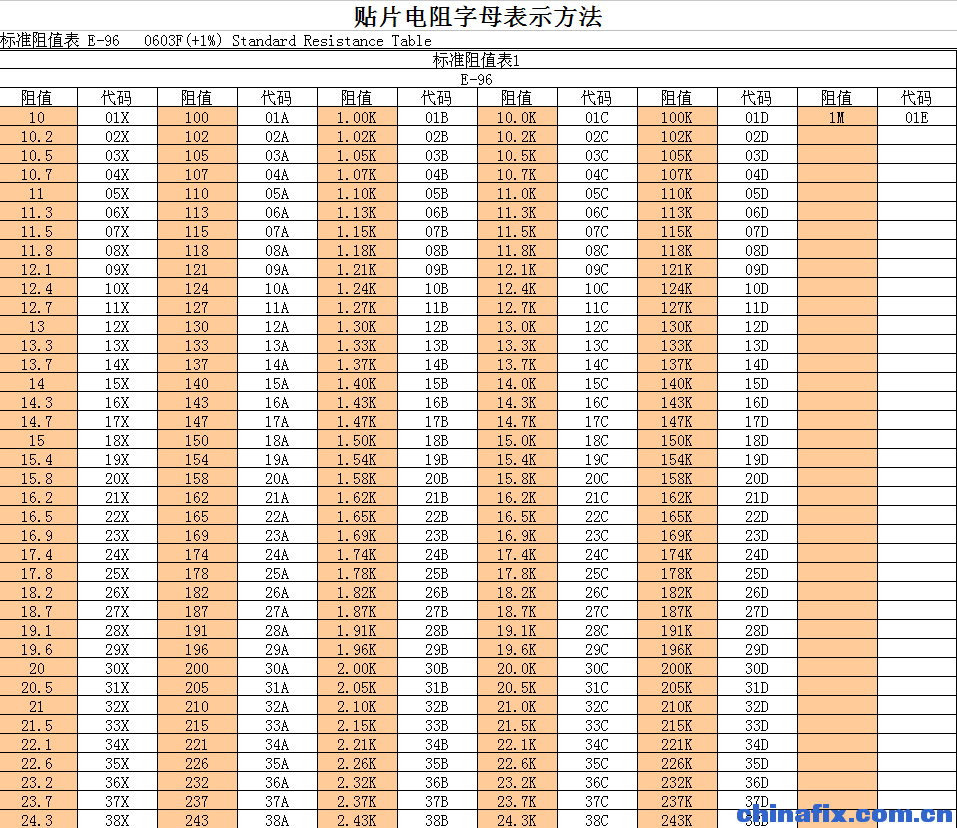 电阻色环对照表计算_色环电阻对照表_电阻色环对照表色环电阻