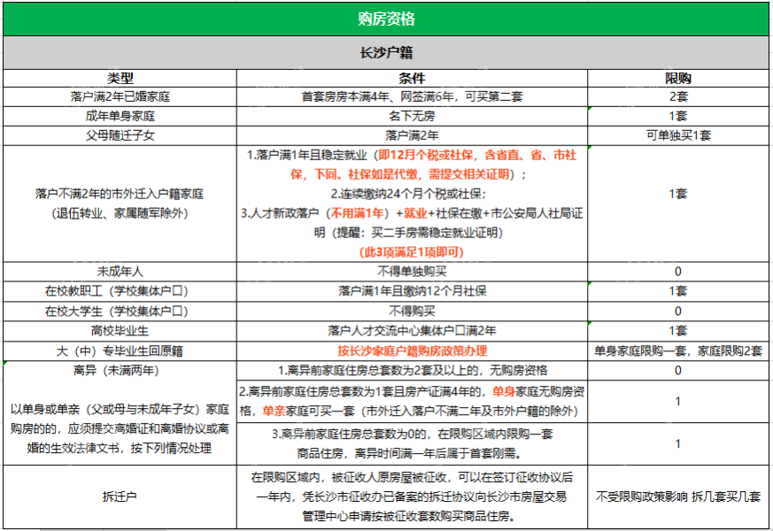 长沙房子买在哪里好_长沙房子_长沙房子多少钱一个平方