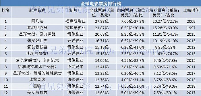 科幻电影美国队长3_科幻电影美国空间站_美国科幻电影