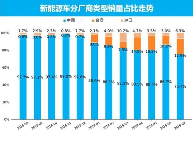 油电混动品牌_油电混动suv汽车排行榜前十名_电混动汽车十大名牌排名及价格