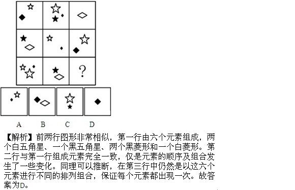 遍历规律意思是什么_遍历规律是什么意思_遍历规律怎么理解