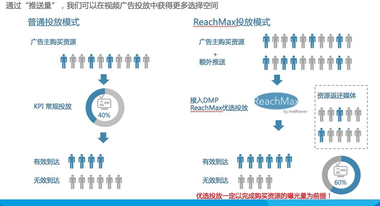 投放广告cid怎么设计_cid广告投放_投放广告cid是谁家的