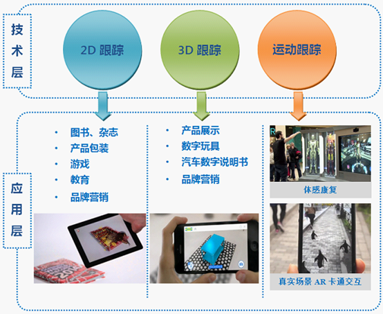 xr虚拟现实技术_虚拟现实技术需要学什么_虚拟现实技术学什么课程