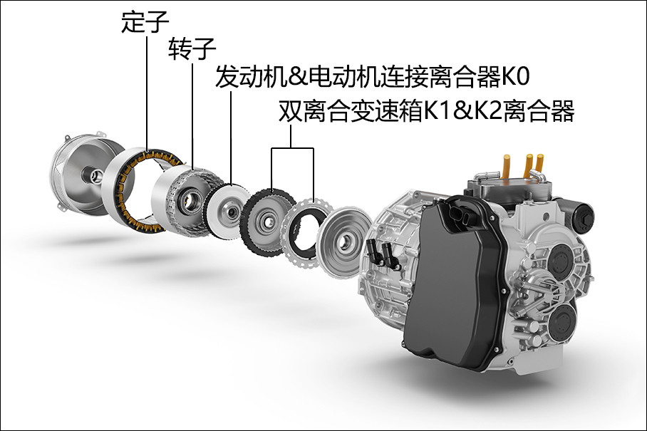 cvt变速箱离合器_cvt离合变速箱寿命_cvt和at和双离合变速箱哪个好啊