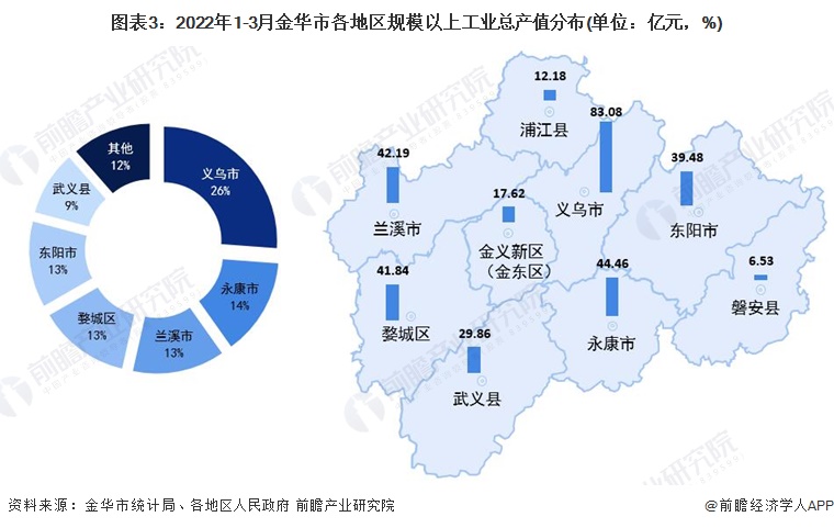 金义都市在哪里啊_金义都市新区视频_金义都市区