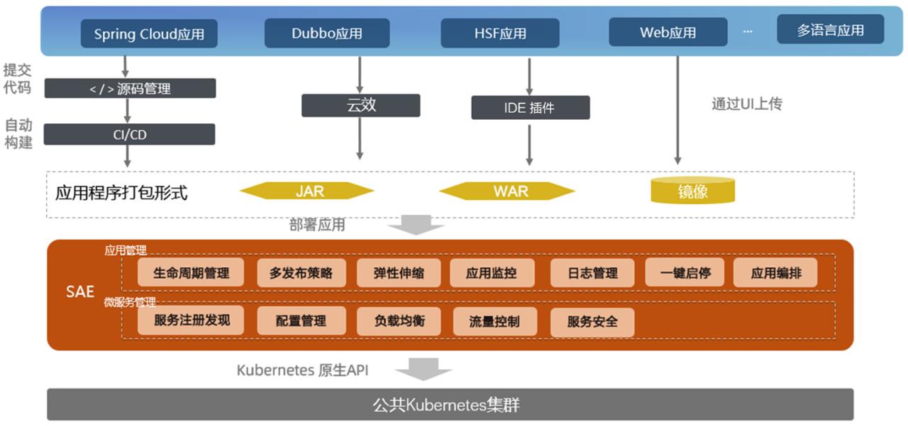 神级融合系统_融合系统类小说排行_超融合系统