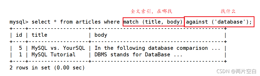 算法的五个特性_hits算法有向图_hits算法