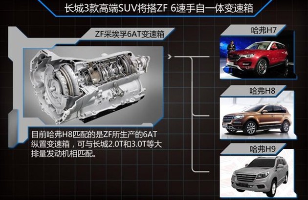 cvt和at和双离合变速箱哪个好啊_cvt变速箱离合器_cvt离合变速箱寿命