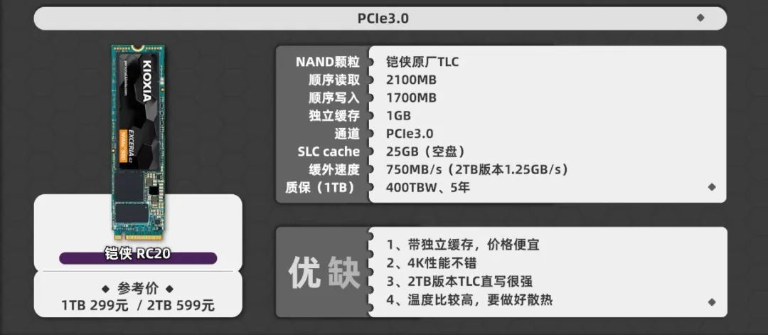 固态硬盘测速多少正常_固态硬盘测速工具_固态硬盘测速