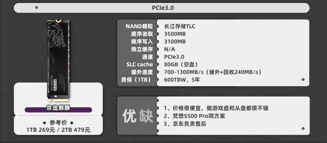 固态硬盘测速_固态硬盘测速工具_固态硬盘测速多少正常