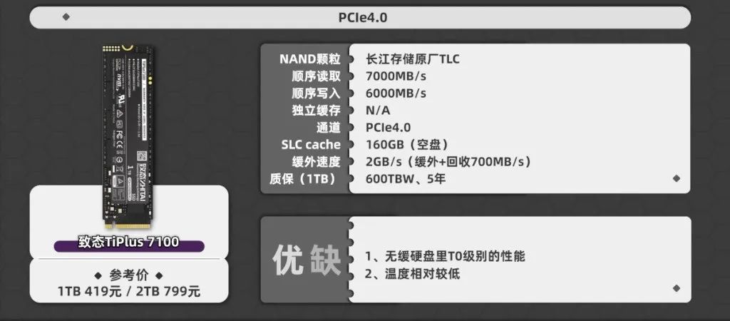 固态硬盘测速工具_固态硬盘测速多少正常_固态硬盘测速