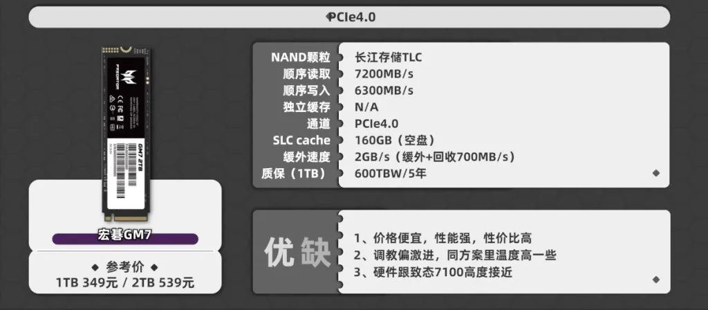 固态硬盘测速多少正常_固态硬盘测速工具_固态硬盘测速