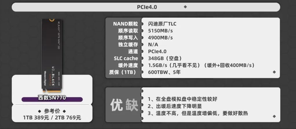 固态硬盘测速多少正常_固态硬盘测速_固态硬盘测速工具