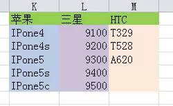 锁定单元格不动怎么操作_如何锁定excel部分单元格固定不动_excel锁定指定单元格