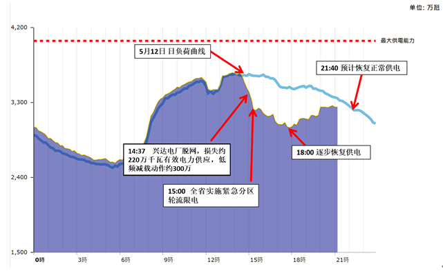 台湾停电_台湾停电_台湾停电停了多久