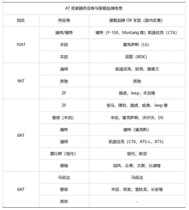 cvt离合变速箱寿命_cvt变速箱离合器_cvt和at和双离合变速箱哪个好啊