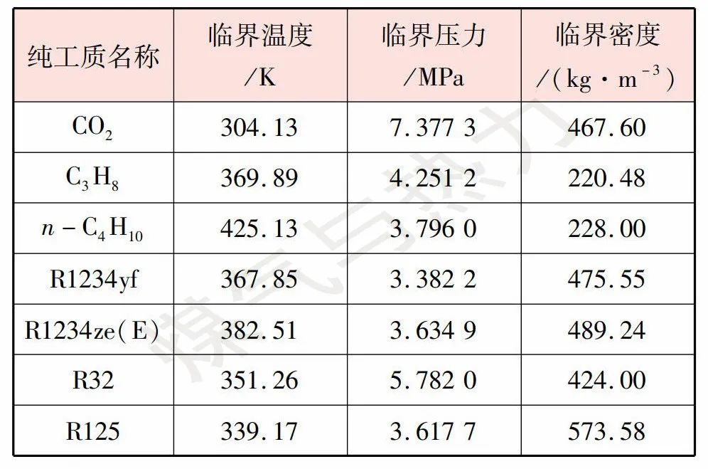 临界温度是什么意思_临界温度是什么意思_临界温度是什么意思