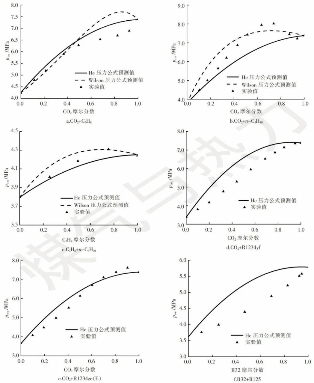 临界温度是什么意思_临界温度是什么意思_临界温度是什么意思